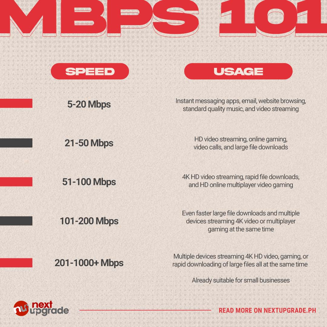 Mbps 101: The Basics Of Internet Speed