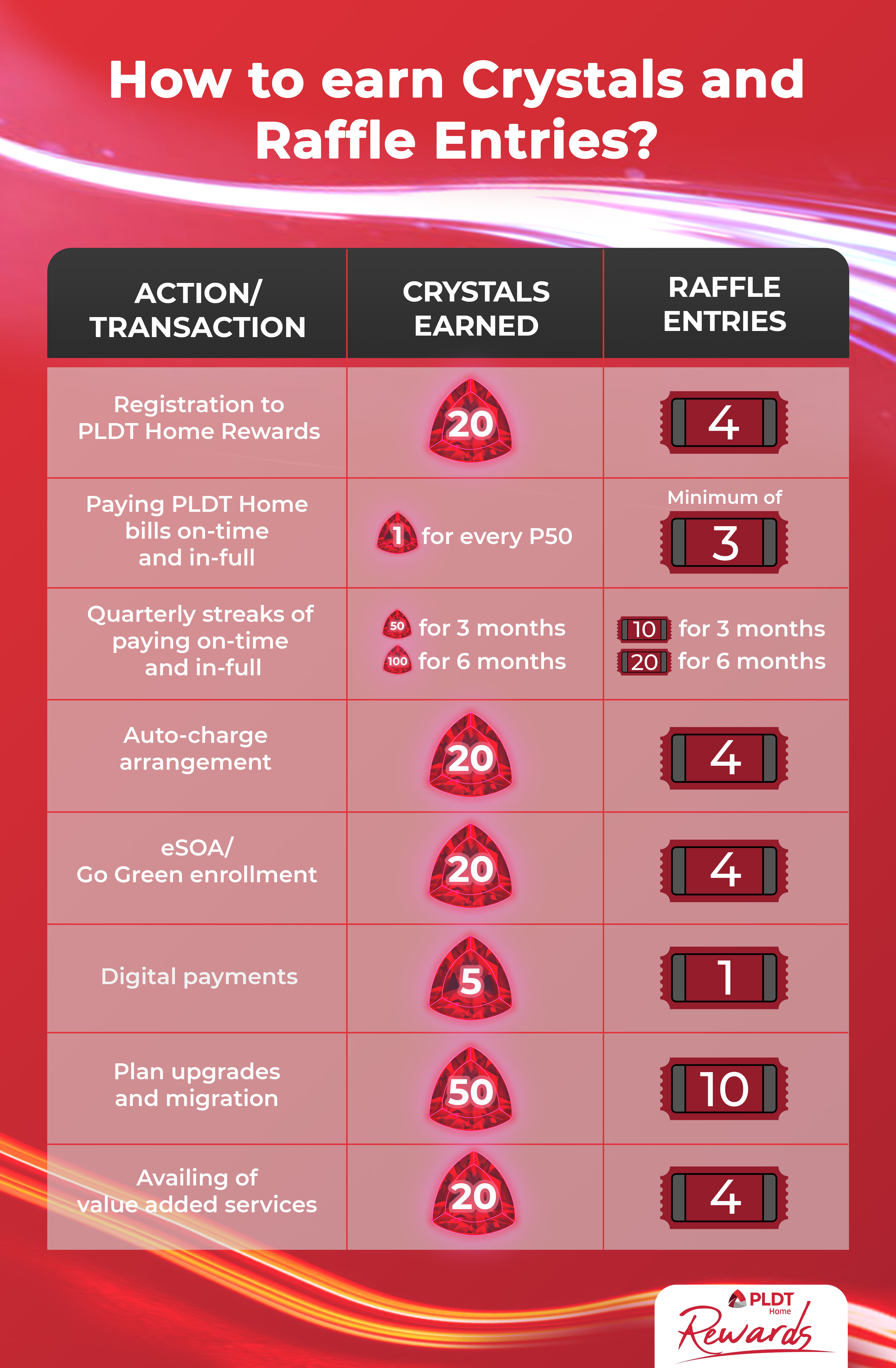 PLDT Home Rewards How to earn crystals