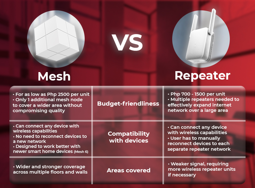 WiFi Mesh vs Repeater