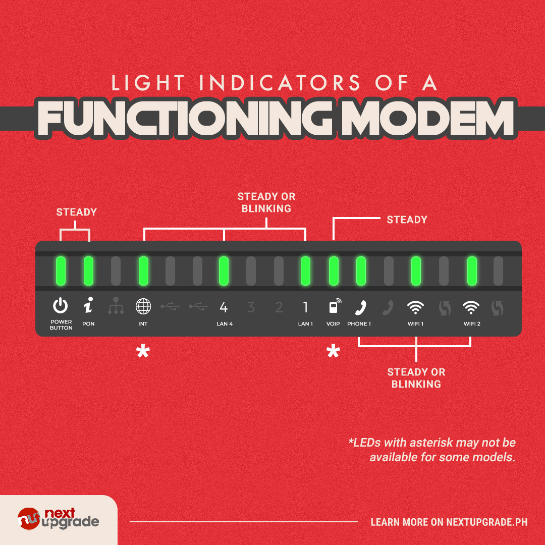 Light Indicators of a Functioning Modem