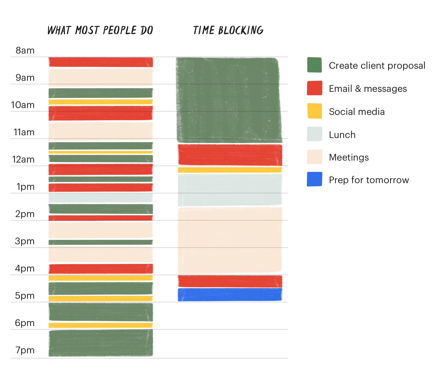 Time Blocking Todoist